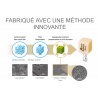 Achat matériel dentaire - Fournisseur dentaire - KATANA AVENCIA Block - KURARAY Achat matériel dentaire - Fournisseur dentaire - KATANA AVENCIA Block - KURARAY
