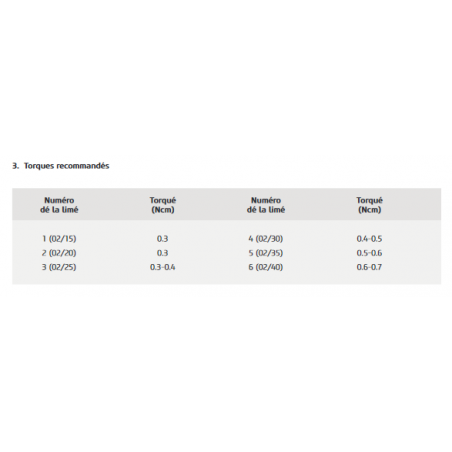 Achat matériel dentaire - Fournisseur dentaire - NT2 -Instrument rotatif SET 15/02-20/02-25/02-30/02-40/02-ENDOSTAR